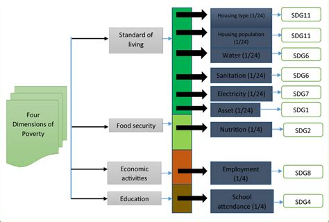 Multidimensional Poverty Index 的图像结果