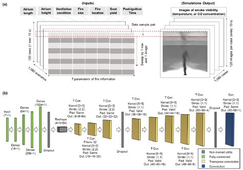 Image result for Ai Create Database Model and Then Create Code