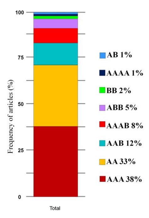 Improvements in the Resistance of the Banana Species to Fusarium Wilt ...