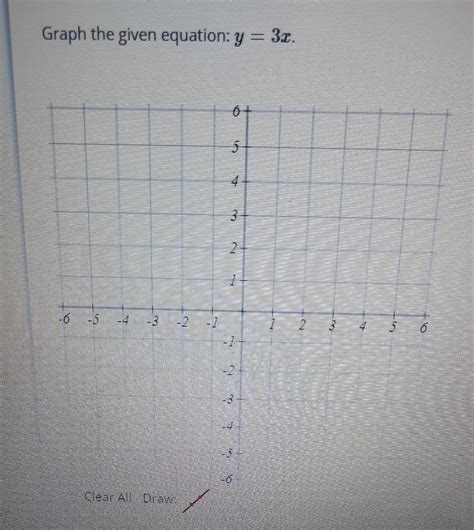How to Graph Y 3X 的图像结果