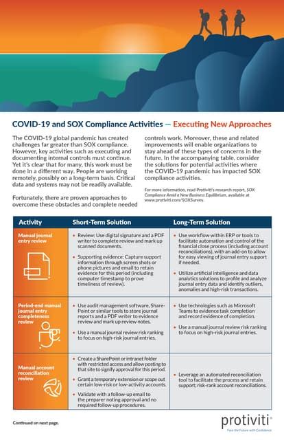 Image result for Sox Sampling Table