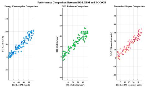 BIM Integration with XAI Using LIME and MOO for Automated Green ...