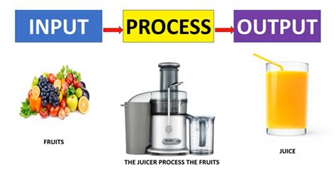 Image result for Procedure Computer Definition