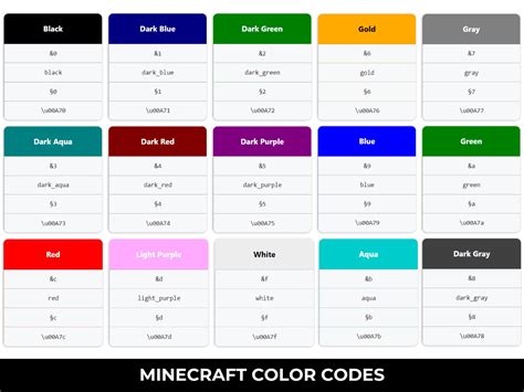 Image result for Code Couleur Minecraft