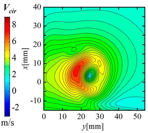 Comparative Study on the Fractal and Fractal Dimension of the Vortex ...