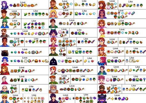 Steam Community :: Guide :: Villager Loves (and some likes) in a Picture
