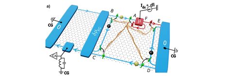 Indian Institute of Science