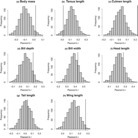Image result for Randomization Distribution