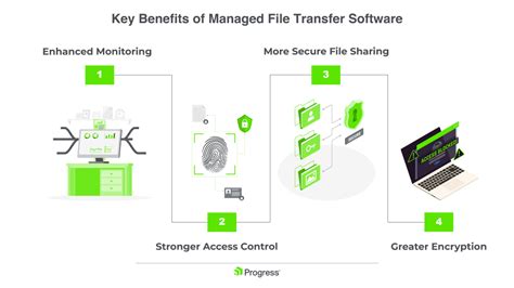RepliWeb Managed File Transfer 的图像结果