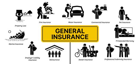 Different Types of Insurance 的图像结果