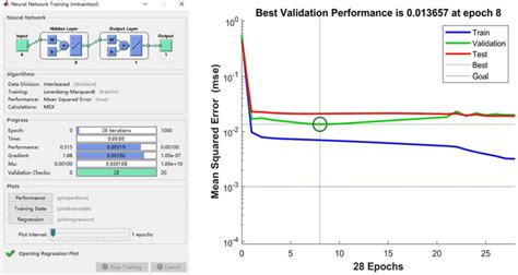 Training Algorithm in Neural Networks 的图像结果