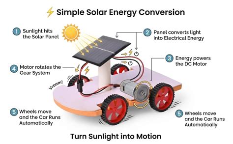 Buy Sameer Science Projects Solar Car Toy DIY Solar System Working ...