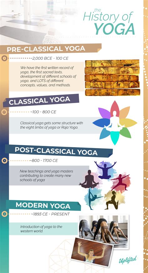 Where Did Yoga Originate: A Brief History of Yoga – Brett Larkin Yoga