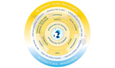 Primary Years - Ryan Global School