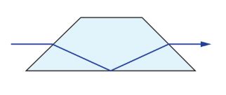 Dove Prisms | Edmund Optics