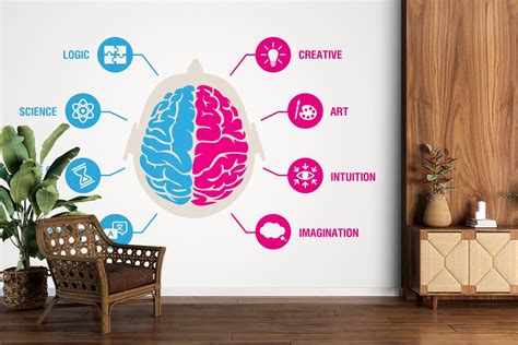 Importance of Visual Aids in Teaching: Benefits for Classroom Learning