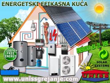 Uniss Grejanje - ENERGETSKI EFIKASNA KUĆA | Kuća za 21. vek ...