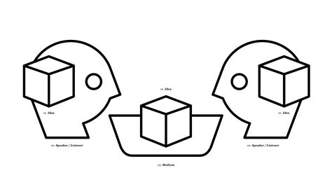 Communication Drawing 的图像结果