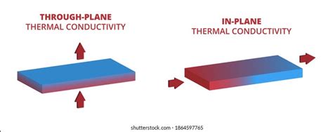 Image result for Example for Conduction Heat Transfer with Numbers