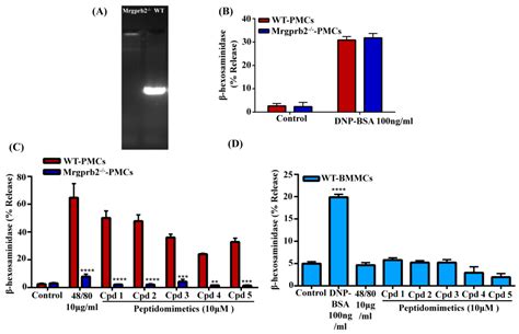 Small-Molecule Host-Defense Peptide Mimetic Antibacterial and ...