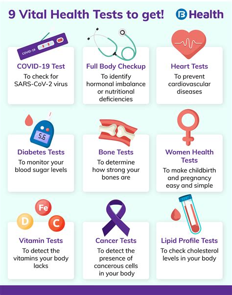 9 Important Health Checkup Packages You Need to Aware Of!