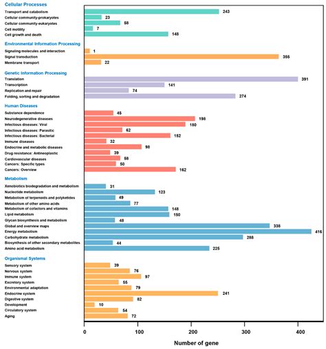 Full-Length Transcriptome Analysis of the Ichthyotoxic Harmful Alga ...