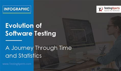 Image result for Automation Testing Evolution