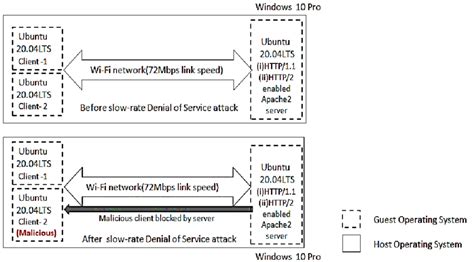 Image result for HTTP Overview
