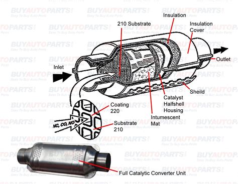 Repair Catalytic Converter