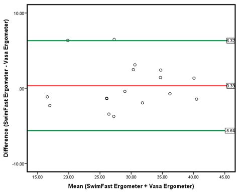 A Comparison of Two Commercial Swim Bench Ergometers in Determining ...