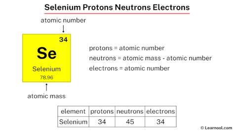 How Many Protons Does Selenium 的图像结果