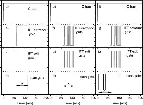 Image result for Transient Orbitrap Mass Spectrometer Table