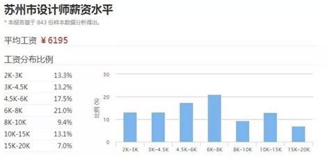 2021一线及新一线地区网页设计师岗位分析：北京地区平均薪资最高 - 知乎