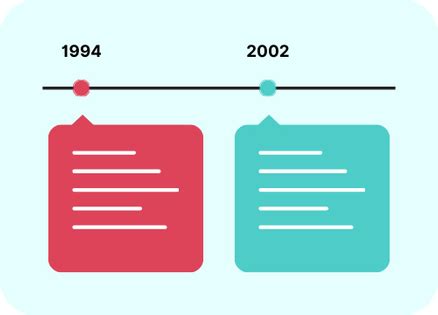 Image result for Horizontal Timeline Python