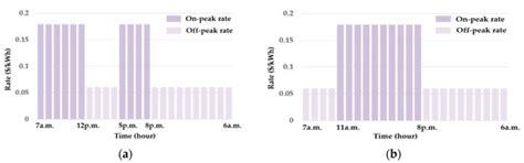Optimal Operation of Critical Peak Pricing for an Energy Retailer ...