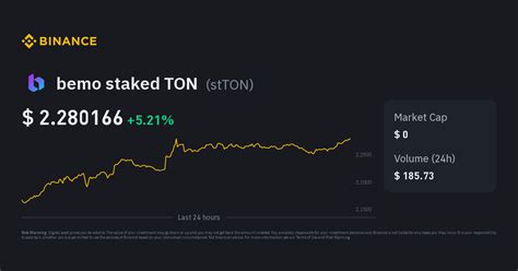 bemo staked TON Price | stTON Price Index, Live Chart and INR Converter ...