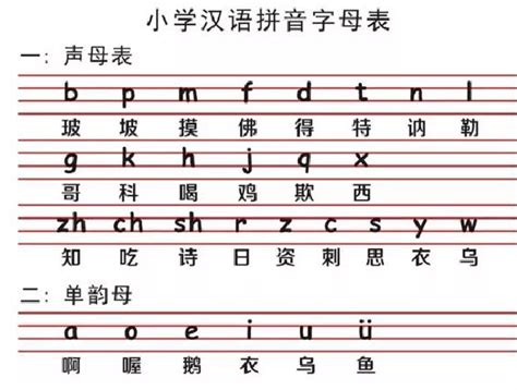 26个汉语拼音字母表读法（共三种读法）区分_汉语拼音字母表