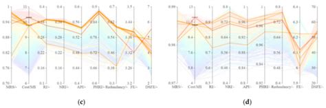 How Are Various Surrogate Indicators Consistent with Mechanical ...