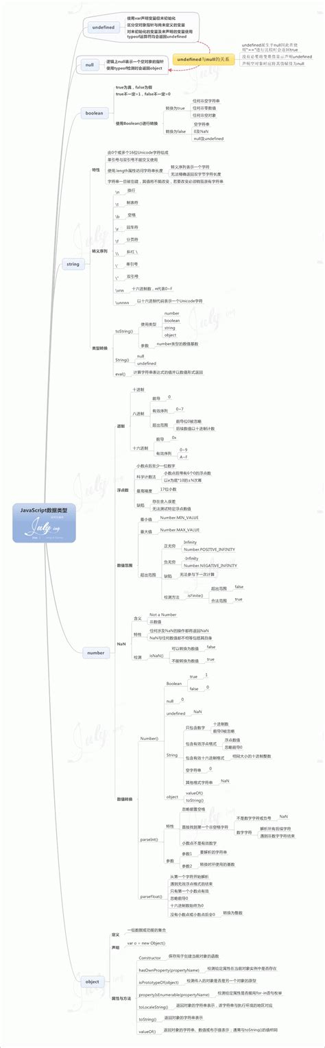 JavaScript KnowledgeMap 的图像结果