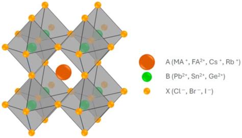 Overview of the Recent Findings in the Perovskite-Type Structures Used ...