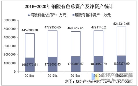 2020年中国铜冶炼行业市场现状及发展趋势分析 - 北京华恒智信人力资源顾问有限公司