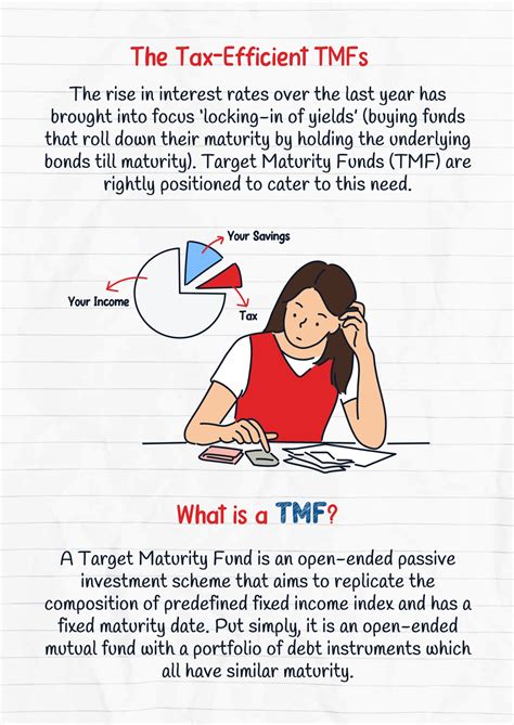 Tax-Efficient TMFs: Maximize Returns and Minimize Taxes