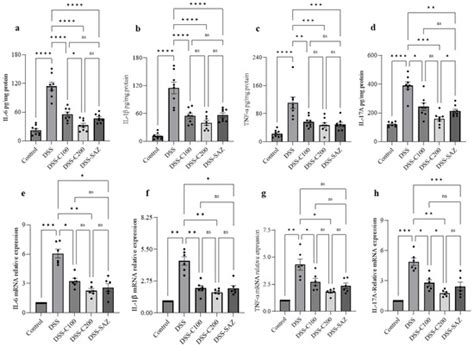 IJMS | Special Issue : Molecular Advances in Inflammatory Bowel Diseases