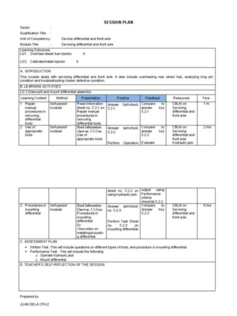 Session Plan Example 的图像结果