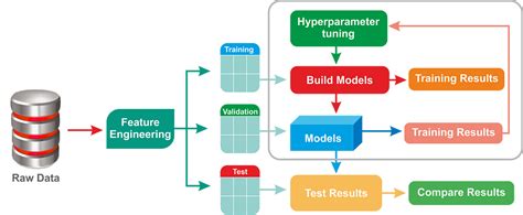 Hyperparameter optimization Hyperparameter Tuning Tools 的图像结果