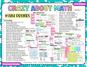 Image result for 5th Grade Math Posters