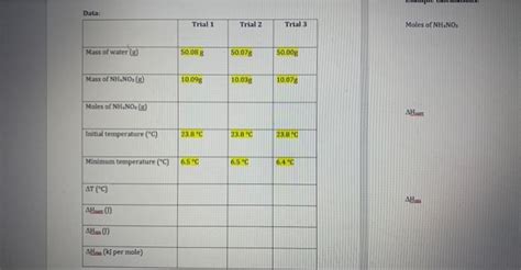 Image result for NH4NO3 Graph
