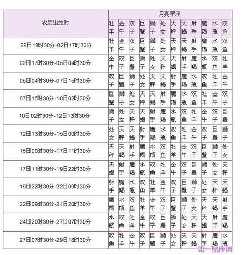 星座月份表是农历还是阳历 - 十二星座月份表 - 星座月份表