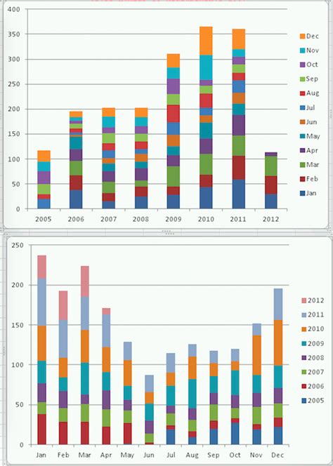 Image result for Python Data Visualization with Matplotlib