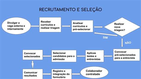 Image result for Examples of Complex Structures